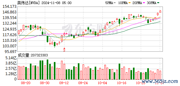 K图 NVDA_0