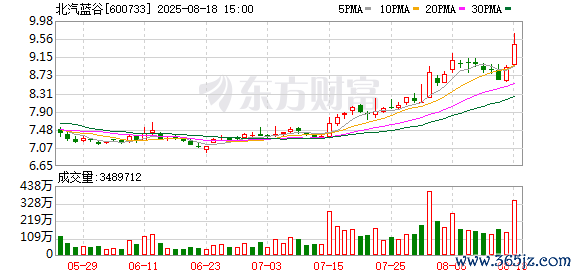 K图 600733_0]